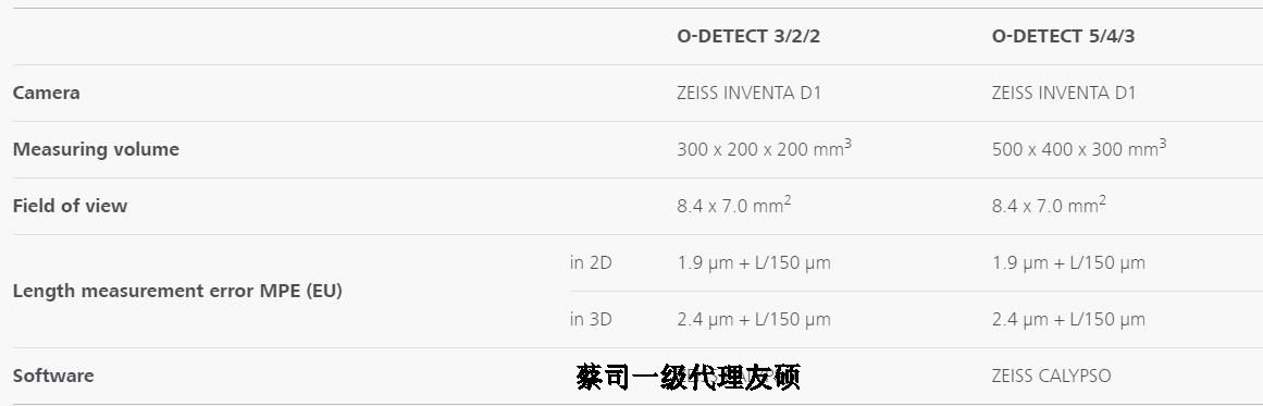 铜川蔡司影像测量仪
